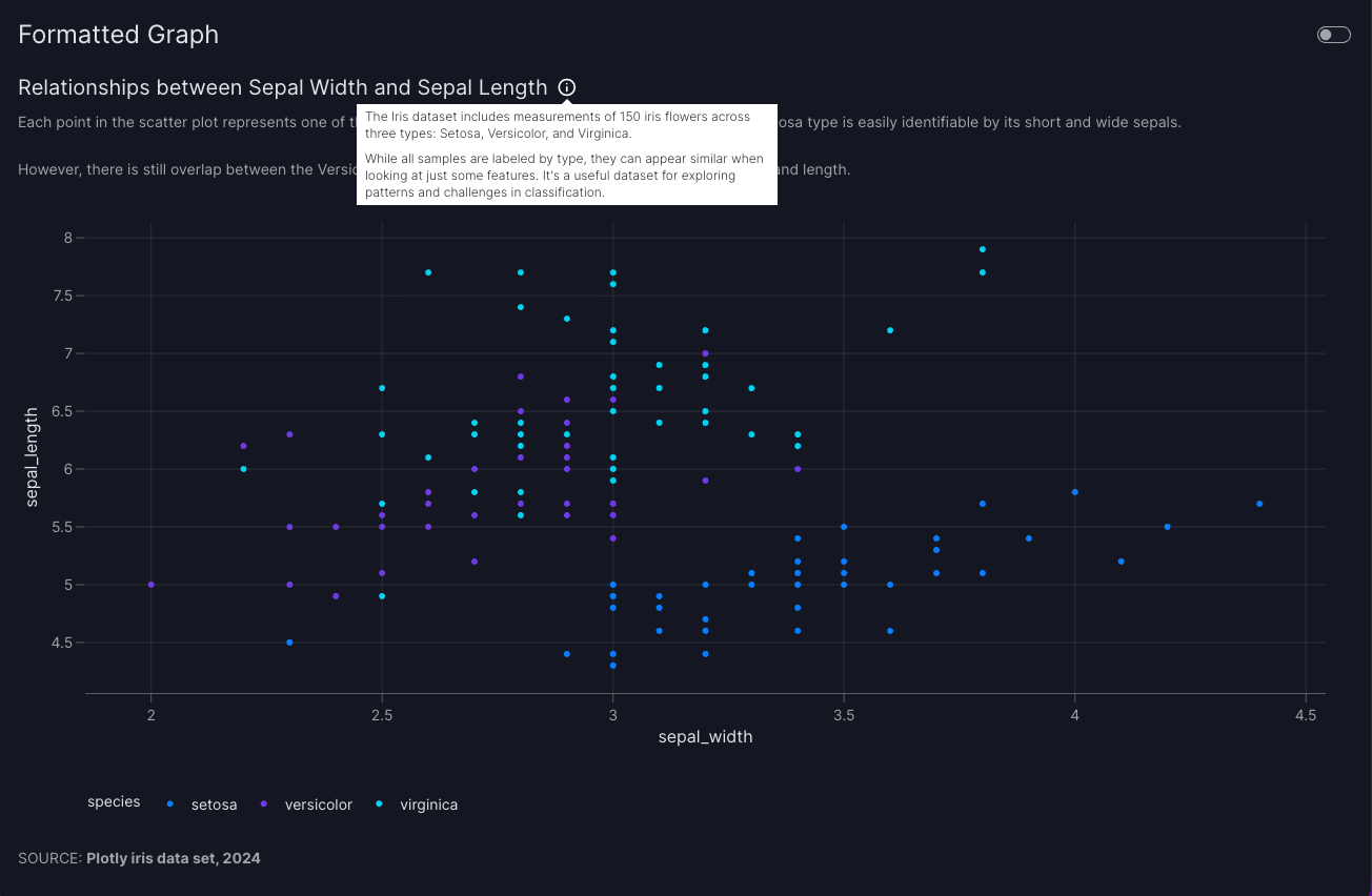 FormattedGraph