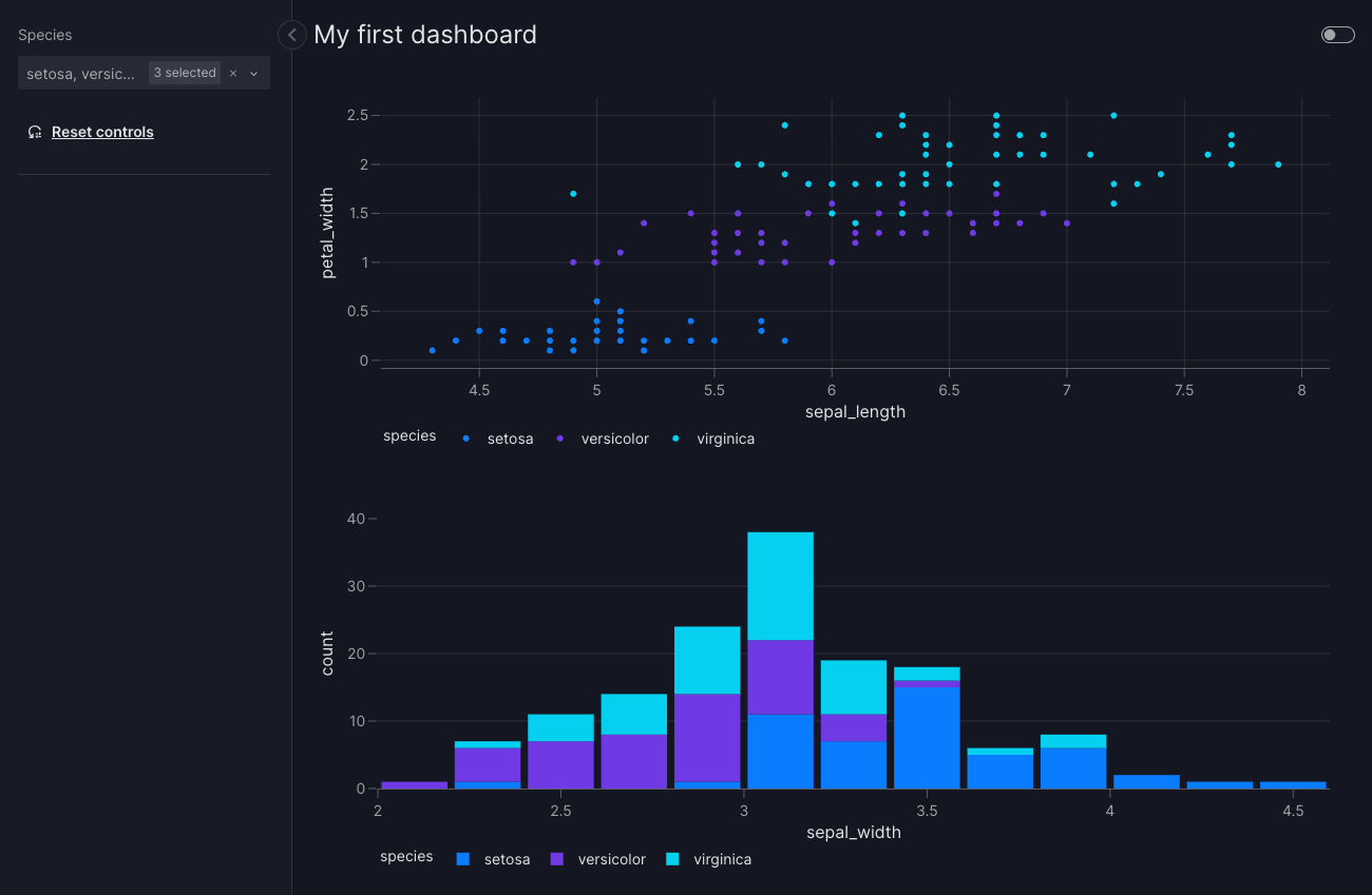 Dashboard
