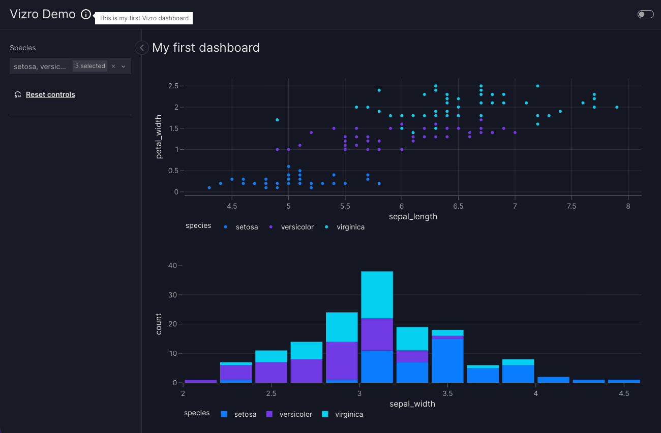 Dashboard with tooltip