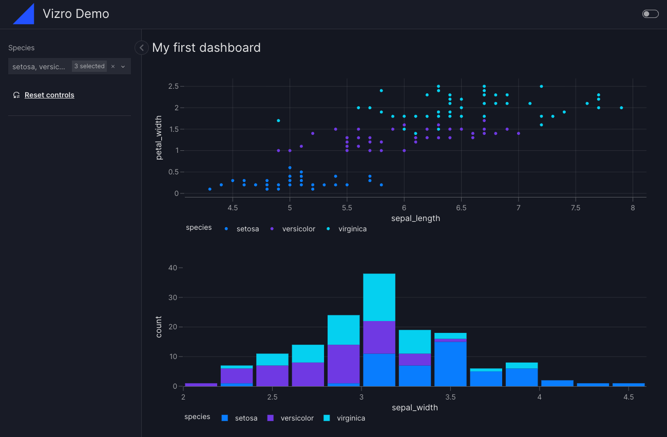 Dashboard with logo
