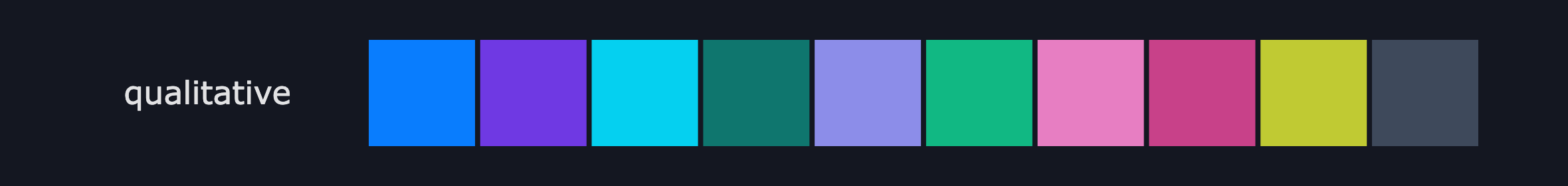 Qualitative Palette Dark