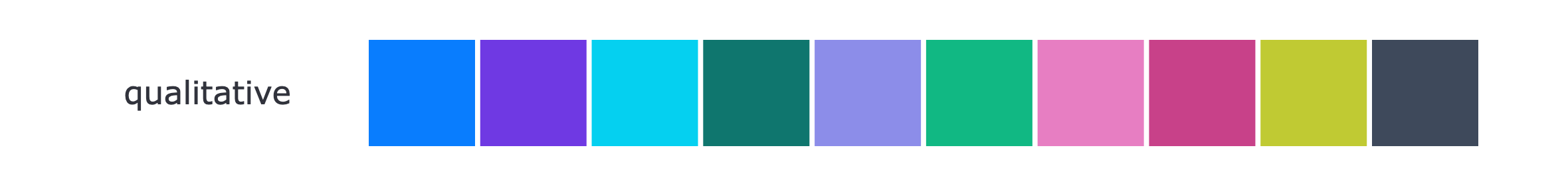 Qualitative Palette Light