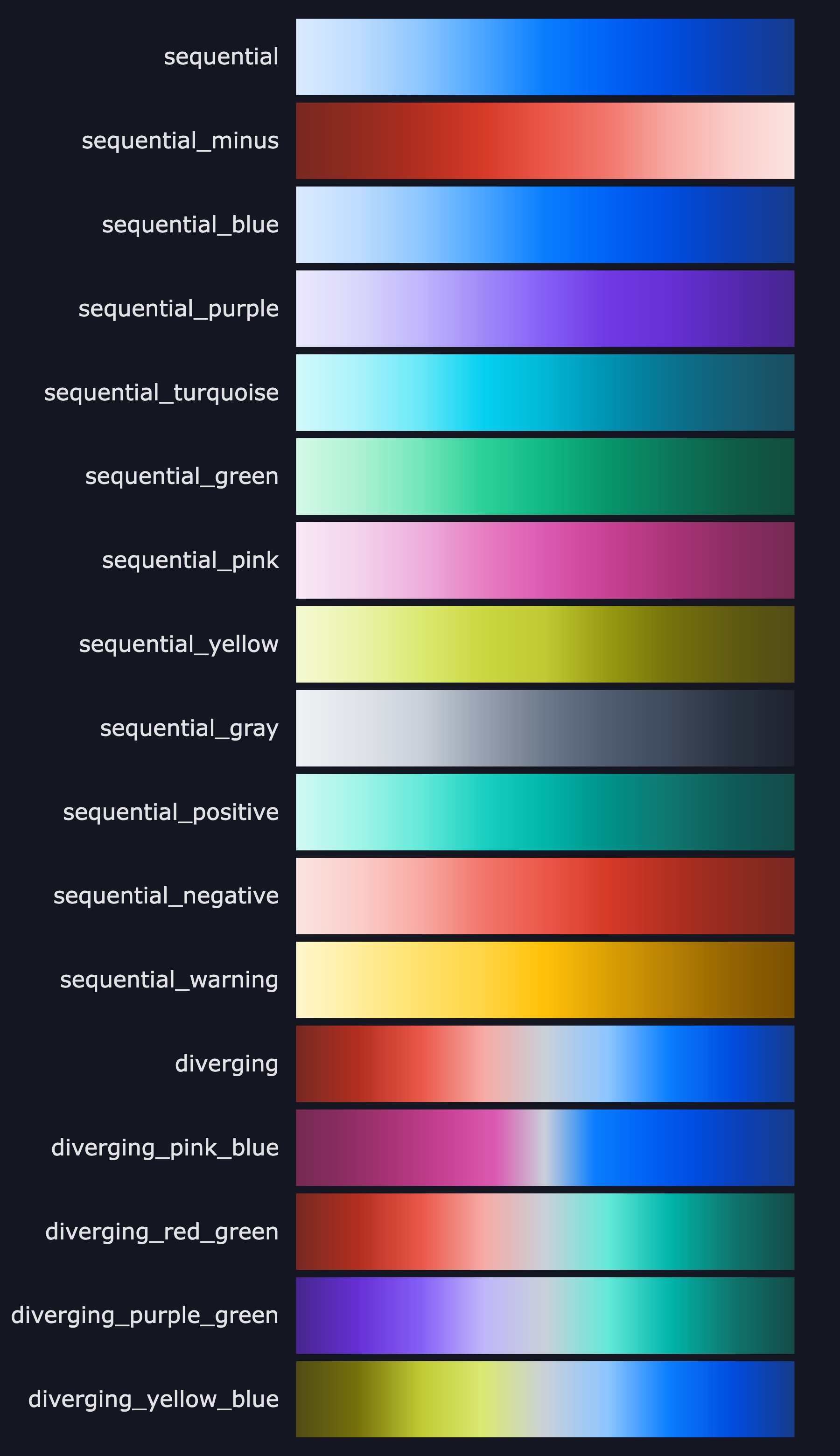 Continuous Palettes Dark
