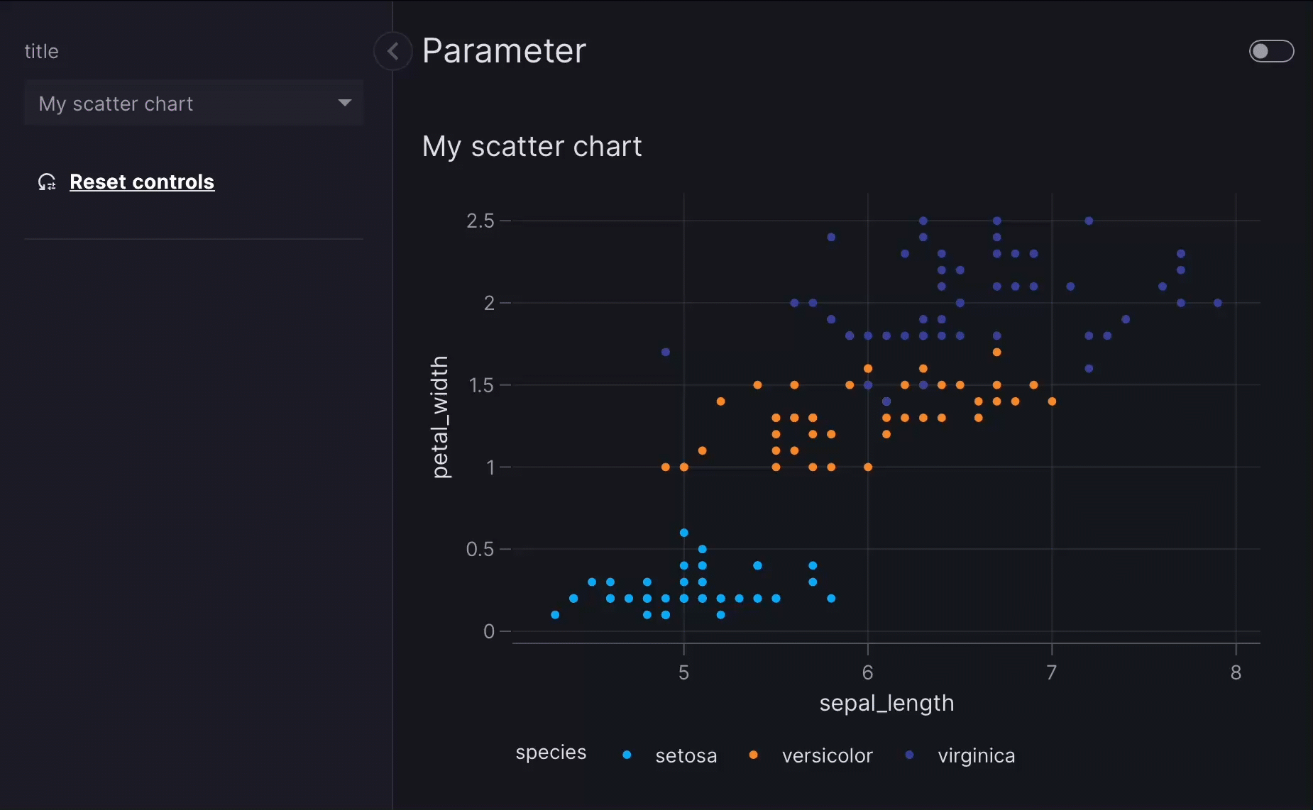 Parameter