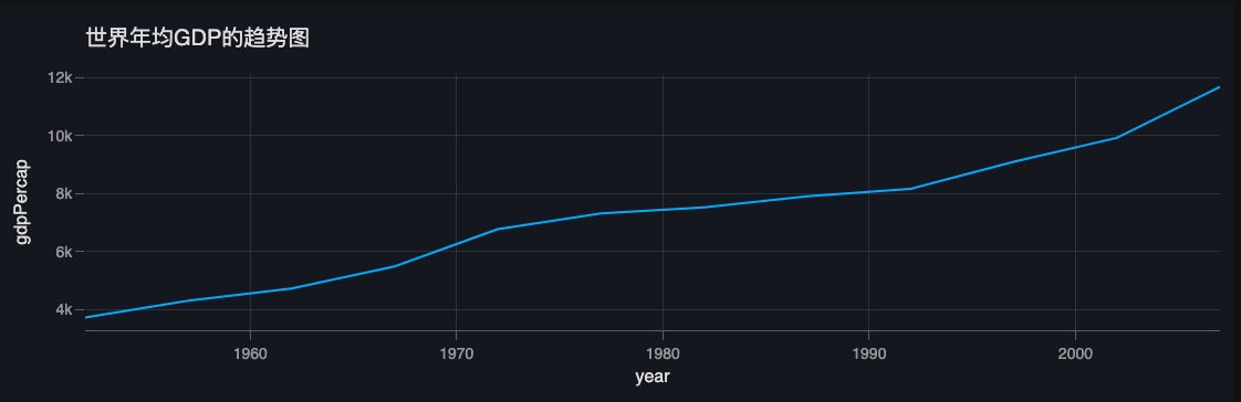 ChineseChart