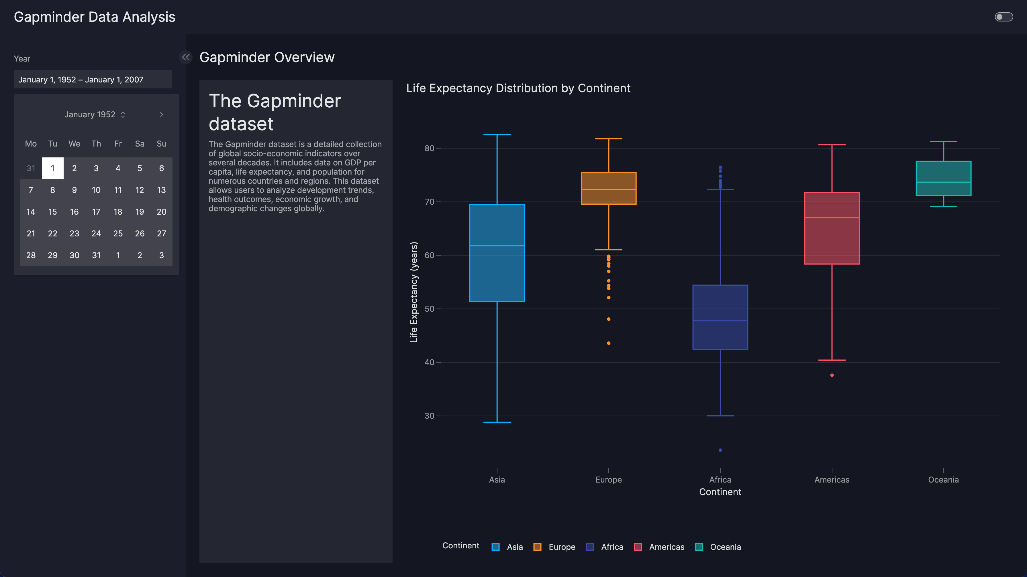 VizroAIDashboardPage1